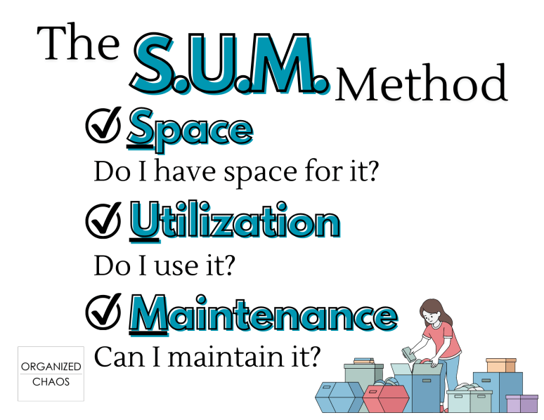 The S.U.M. Method